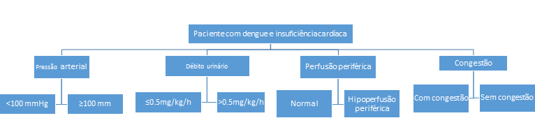 info