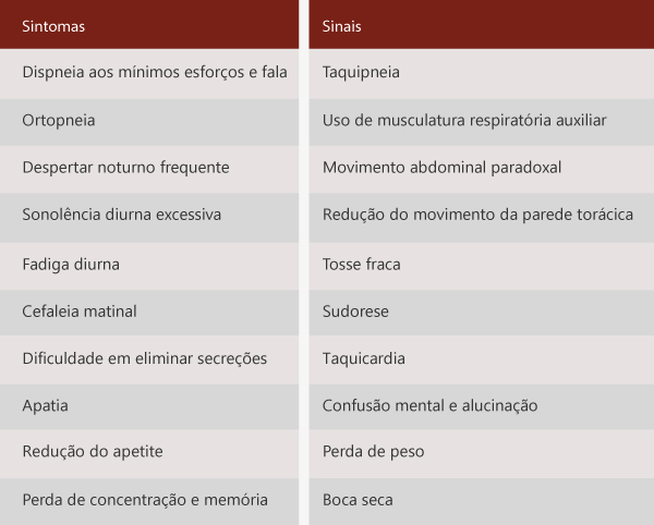 sintomas_e_sinais_ELA