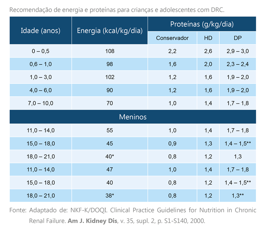 Página 23 - Nutrição e doenças renais