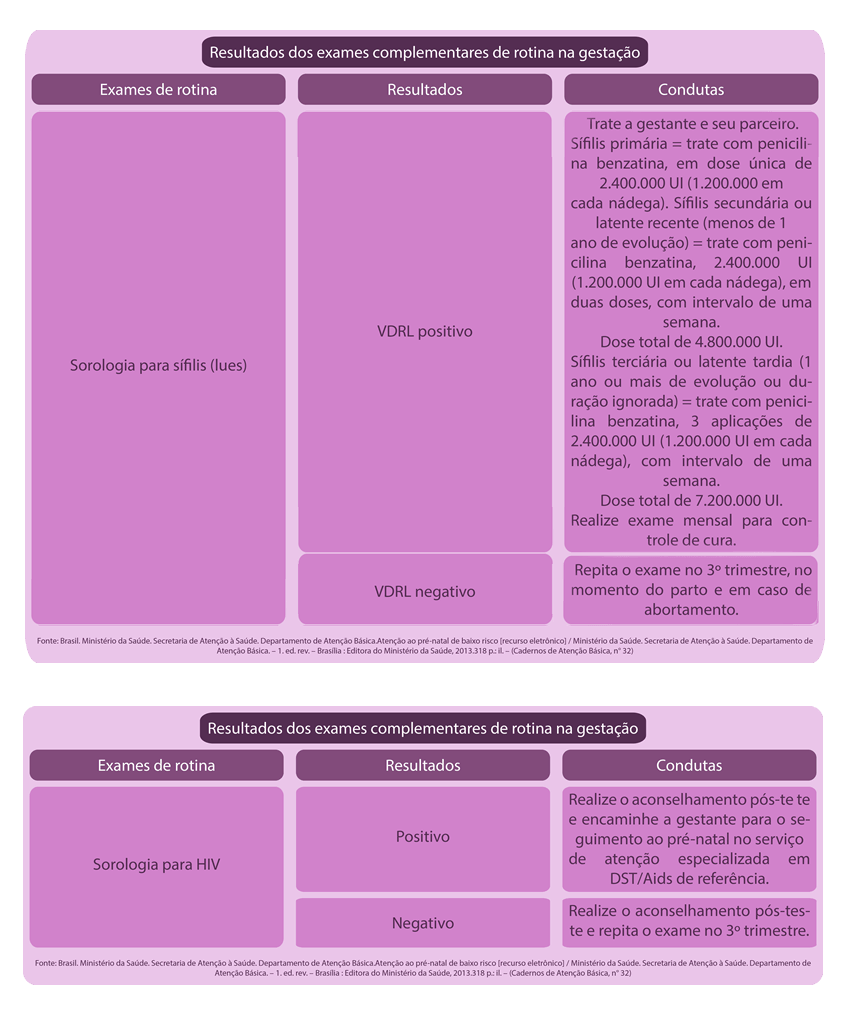Página 35 - Saúde Sexual e Reprodutiva I Página 35 - Saúde Sexual e Reprodutiva I